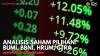 Analisis Saham Pilihan: BUMI, BBNI, HRUM, CTRA,(Sumber: IDX CHANNEL)