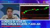 Koreksi di Atas 1% IHSG Turun ke Level 7.600-an,(Sumber: IDX CHANNEL)