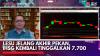 Lesu Jelang Akhir Pekan, IHSG Kembali Tinggalkan 7.700,(Sumber: IDX CHANNEL)