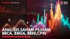 Analisis Saham Pilihan: BBCA, BNGA, BBNI,CPIN,(Sumber: IDX CHANNEL)