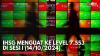 IHSG Menguat ke Level 7.553 di Sesi I (14/10/2024),(Sumber: IDX CHANNEL)