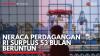 Neraca Perdagangan RI Surplus 53 Bulan Beruntun. (Sumber : IDX Channel)