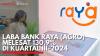 Laba Bank Raya (AGRO) Melesat 130,9% di Kuartal III-2024. (Sumber : IDX Channel)