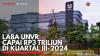 Laba UNVR Capai Rp3 Triliun di Kuartal III-2024. (Sumber : IDX Channel)