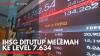 IHSG Ditutup Melemah ke Level 7.634. (Sumber : IDX Channel)