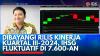 Dibayangi Rilis Kinerja Kuartal III-2024, IHSG Fluktuatif di 7.600-an. (Sumber : IDX Channel)