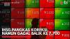 IHSG Pangkas Koreksi, Namun Gagal Balik ke 7.700,(Sumber: IDX CHANNEL)