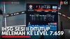 IHSG Sesi II Ditutup Melemah ke Level 7.659. (Sumber : IDX Channel)