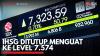 IHSG Ditutup Menguat ke Level 7.574. (Sumber : IDX Channel)