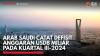 Arab Saudi Catat Defisit Anggaran USD8 Miliar Pada Kuartal III-2024,(Sumeb