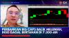 Perbankan Big Caps Balik Melemah, IHSG Gagal Bertahan di 7.300-an,(Sumber: IDX CHANNEL)