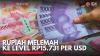 Rupiah Melemah ke Level Rp15.731 per USD. (Sumber : IDX Channel)