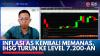 Inflasi AS Kembali Memanas, IHSG Turun ke Level 7.200-an. (Sumber : IDX Channel)