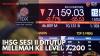 IHSG Sesi II Ditutup Melemah ke Level 7.200. (Sumber : IDX Channel)