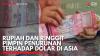 Rupiah dan Ringgit Pimpin Penurunan Terhadap Dolar di Asia. (Sumber : IDX Channel)