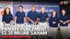 BNBR Eksekusi Private Placement 13,35 Miliar Saham. (Sumber : IDX Channel)