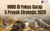 MIND ID Fokus Garap 5 Proyek Strategis 2025