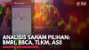 Analisis Saham Pilihan: BMRI, BBCA, TLKM, ASII,(Sumber: IDX CHANNEL)