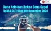 Dana Kelolaan Reksa Dana Capai Rp844,04 Triliun per November 2024