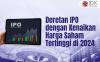 Deretan IPO dengan Kenaikan Harga Saham Tertinggi di 2024