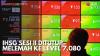 IHSG Sesi II Ditutup Melemah ke Level 7.080. (Sumber : IDX Channel)