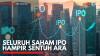 Seluruh Saham IPO Hampir Sentuh ARA. (Sumber : IDX Channel)
