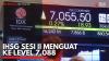 IHSG Sesi II Menguat ke Level 7.088. (Sumber : IDX Channel)