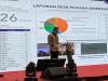 Bima Arya Sebut 300 ASN Kena Sanksi Karena Tak Netral di Pilkada 2024. (Foto: Danandaya/MNC Media)
