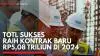 TOTL Sukses Raih Kontrak Baru Rp5,08 Triliun di 2024,(Sumber: IDX CHANNEL)