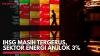 IHSG Masih Tergerus, Sektor Energi Anjlok 3%,(Sumber: IDX CHANNEL)