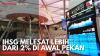 IHSG Melesat Lebih dari 2% di Awal Pekan. (Sumber : IDX Channel)