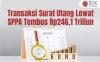 Transaksi Surat Utang Lewat SPPA Tembus Rp246,1 Triliun pada 2024