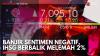 Banjir Sentimen Negatif, IHSG Berbalik Melemah 2%,(Sumber: IDX CHANNEL)