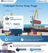 Cadangan Devisa Indonesia USD154,5 Miliar pada Akhir Februari 2025 (FOTO:Dok Laman BI)