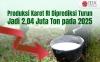 Produksi Karet RI Diprediksi Turun Jadi 2,04 Juta Ton pada 2025