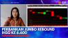 Perbankan Jumbo Rebound IHSG ke 6.600,(Sumber: IDX CHANNEL)
