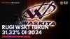 Rugi WSKT Turun 31,32% di 2024,(Sumber: IDX CHANNEL)