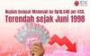 Nilai Tukar Rupiah Capai Level Terendah sejak Juni 1998