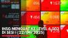 IHSG Menguat ke Level 6.503 di Sesi I (22/04/2025),(Sumber: IDX CHANNEL)