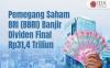 BRI (BBRI) Banjiri Investor dengan Dividen Final Rp31,4 Triliun