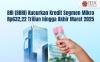 BBRI Salurkan Rp632,22 Triliun Kredit Mikro hingga Maret 2025