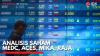 Analisis Saham MEDC, ACES, MIKA, RAJA. (Sumber : IDX Channel)