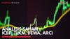 Analisis Saham ICBP, TLKM, DEWA, ARCI,(Sumber: IDX CHANNEL)
