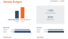 Tips Bikin Budget Mingguan Pakai Google Sheets, Template Gratis untuk Catatan Pengeluaran. (Foto: Google Sheets)