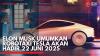 Elon Musk Umumkan RoboTaxi Tesla Akan Hadir 22 Juni 2025. (Sumber : IDX Channel)