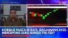 Koreksi Pasca BI Rate, Bagaimana IHSG Merespons Suku Bunga The Fed?,(Sumber: IDX CHANNEL)