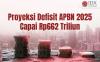 Defisit APBN 2025 Diprediksi Capai Rp662 Triliun