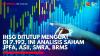 IHSG Ditutup Menguat di 7.192. (Sumber: IDX Channel)