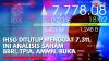 IHSG Ditutup Menguat 7.311, Ini Analisis Saham BBRI, TPIA, AMMN, BUKA. (Sumber: IDX Channel)