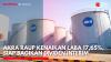 AKRA Raup Kenaikan Laba 17,65%, Siap Bagikan Dividen Interim. (Sumber: IDX Channel)